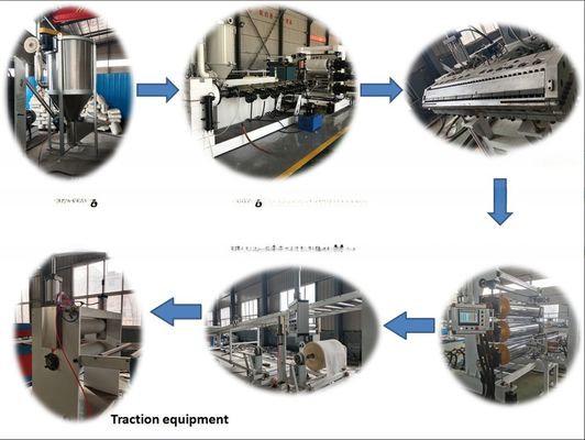 Acrylic PP PE PS ABS HIPS PMMA PLA PET Sheet Making Machine with 38CrMoALA Screw Material