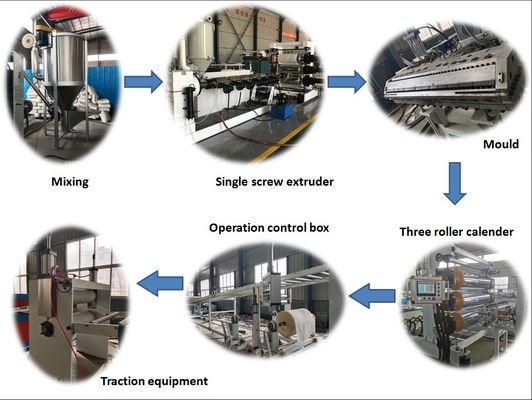 Extrusion Line SJSZ80/156 Plastic Board Machine with 1220mm Sheet Width Sale