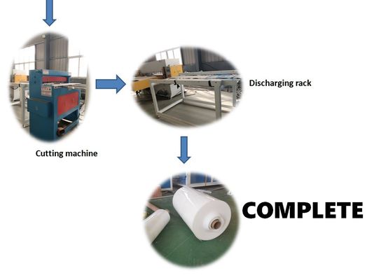 ABS / PP / PS Sheet Extrusion Line For Packing Product